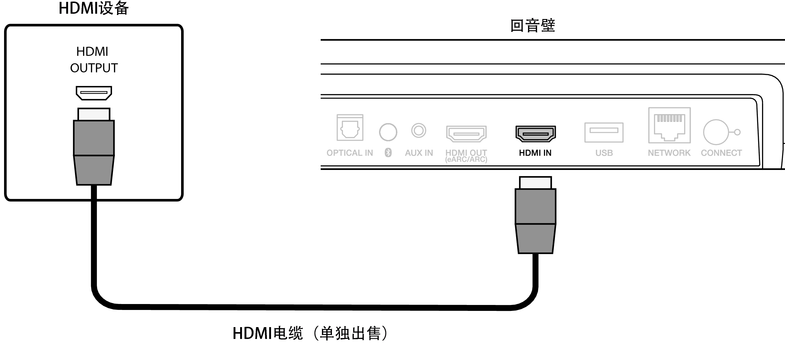 Conne HDMI IN SB550